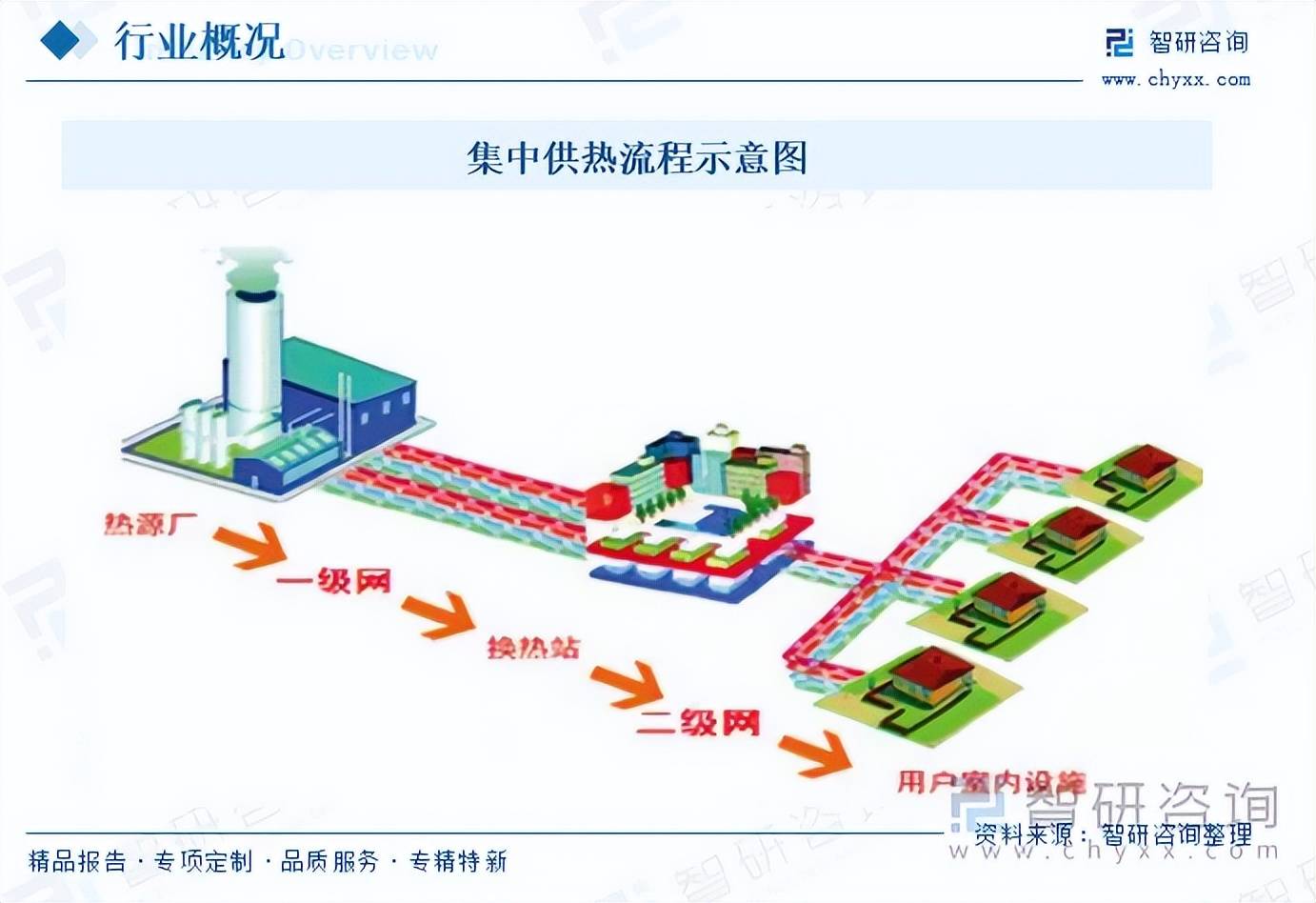 预见2026！《中国城市集中供热行业全景简析》（附市场现状、