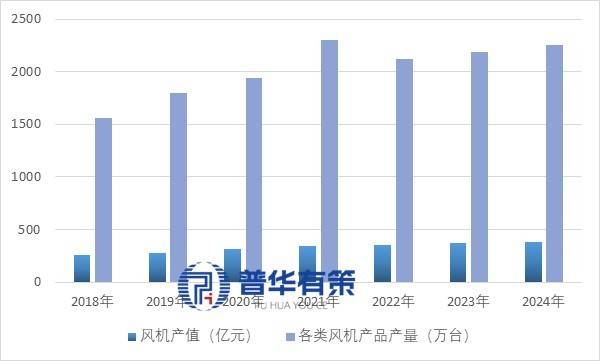 政策+需求双轮驱动！通风系统设备行业迎来节能智能化变革